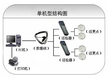 壤塘县巡更系统六号