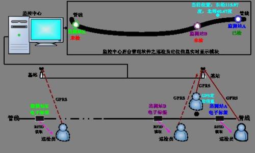 壤塘县巡更系统八号